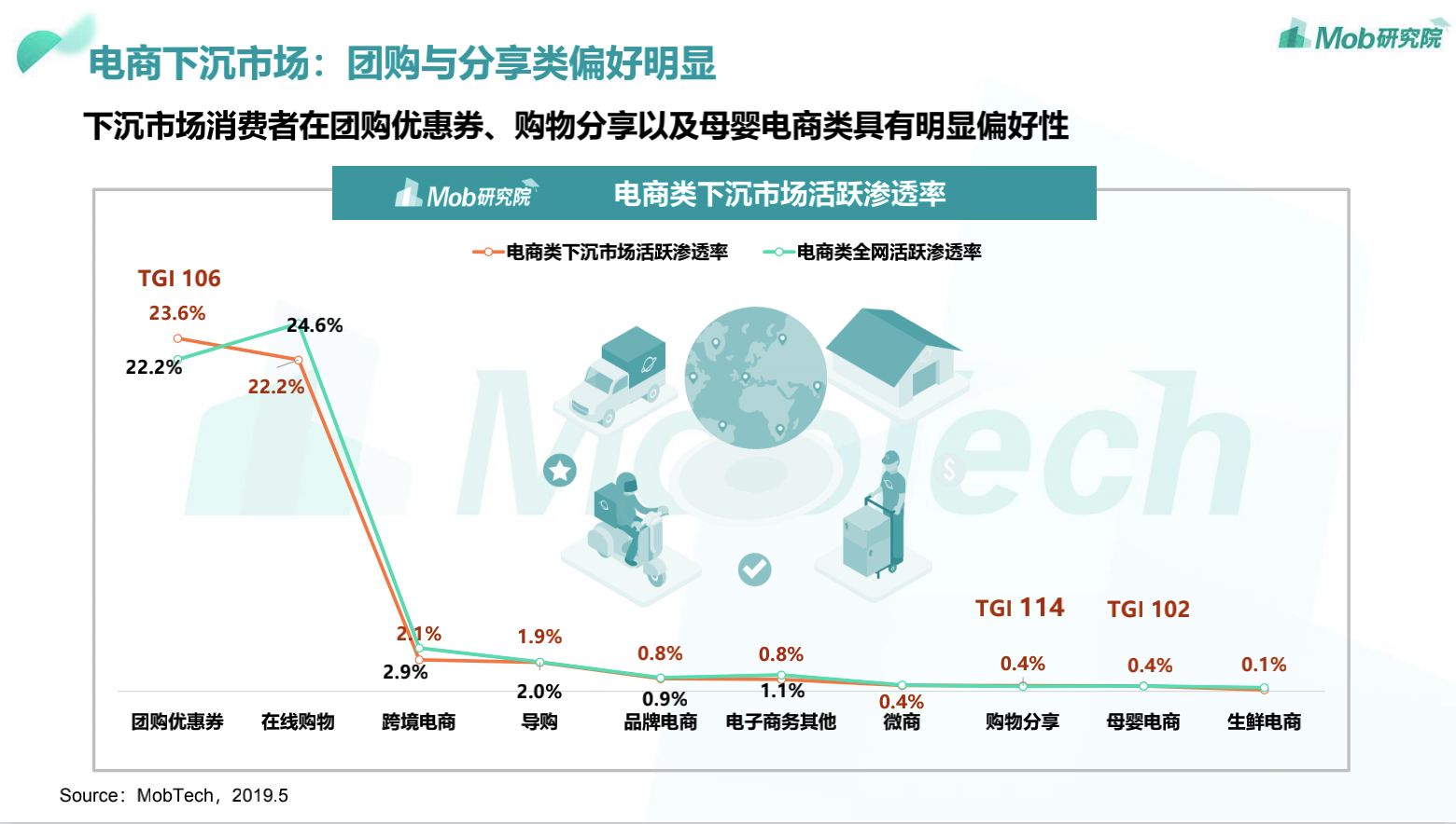 深度思考:下沉市场要采用何种产品策略?