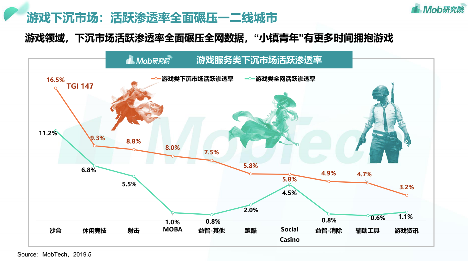 深度思考:下沉市场要采用何种产品策略?