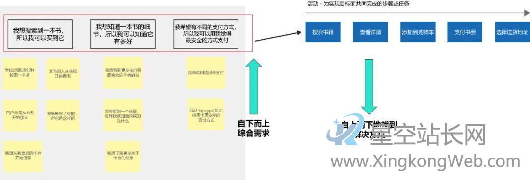 如何将用户需求转化为MVP功能? 如何将用户需求转化为MVP功能?