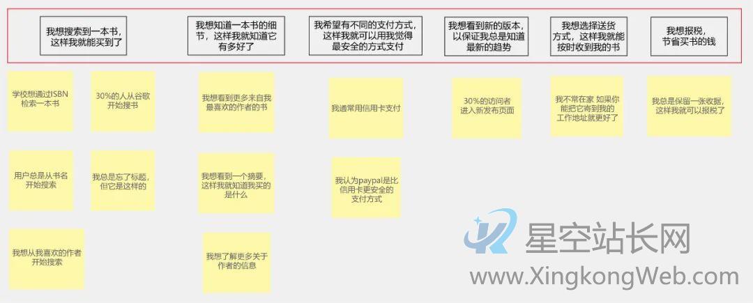 如何将用户需求转化为MVP功能? 如何将用户需求转化为MVP功能?