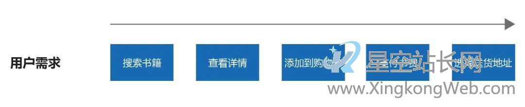 如何将用户需求转化为MVP功能? 如何将用户需求转化为MVP功能?