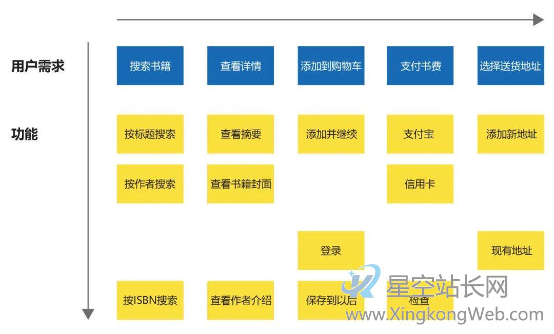 如何将用户需求转化为MVP功能? 如何将用户需求转化为MVP功能?