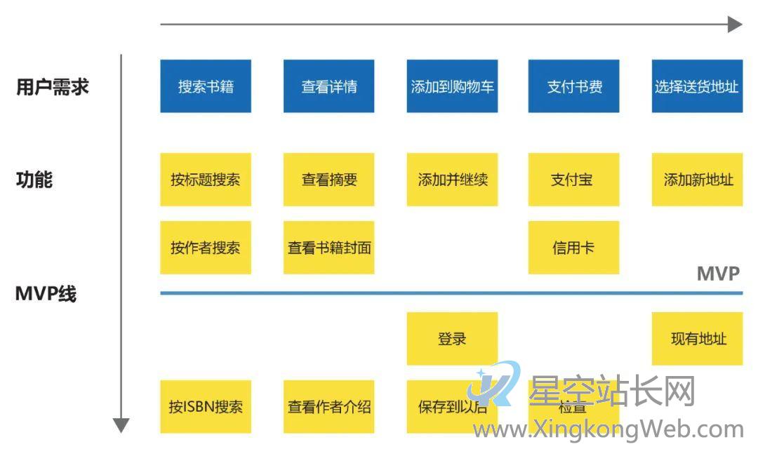如何将用户需求转化为MVP功能? 如何将用户需求转化为MVP功能?