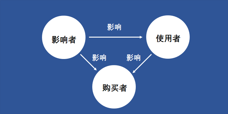 善于借助他人之力,让你的目标顾客难以抗拒 善于借助他人之力,让你的目标顾客难以抗拒