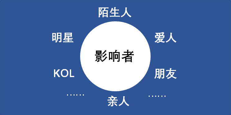 善于借助他人之力,让你的目标顾客难以抗拒 善于借助他人之力,让你的目标顾客难以抗拒