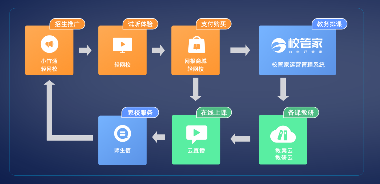 如何打破“封闭式创新”思维?