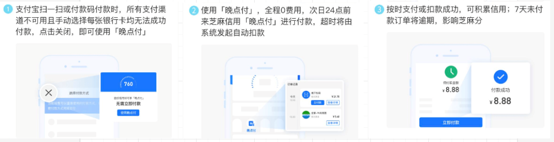 支付宝“晚点付”背后的产品思考
