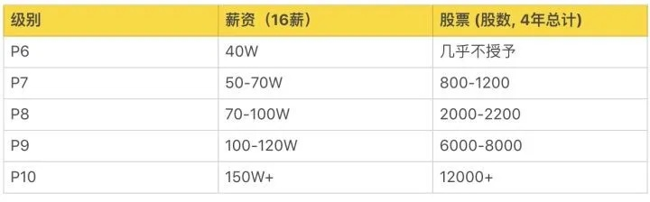 月薪3K和月薪3W的运营人之间,隔着点算法原理