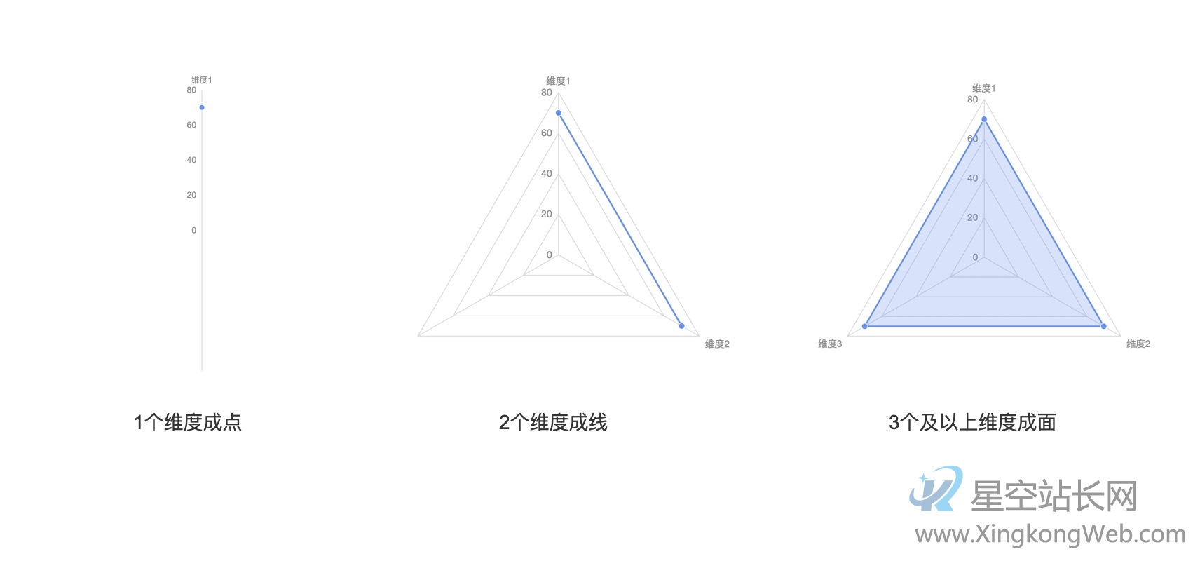 雷达图在数据可视化中的应用价值