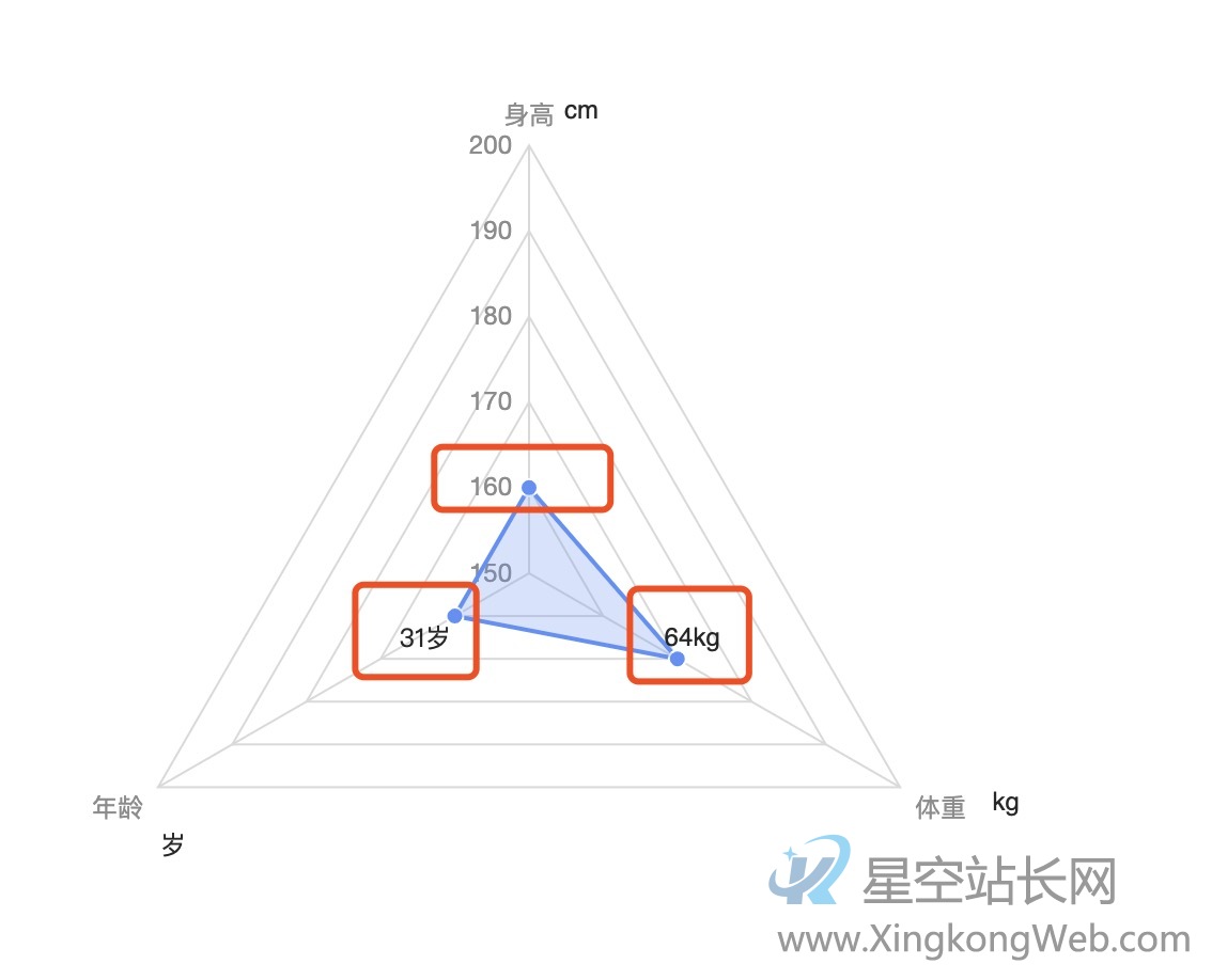 雷达图在数据可视化中的应用价值