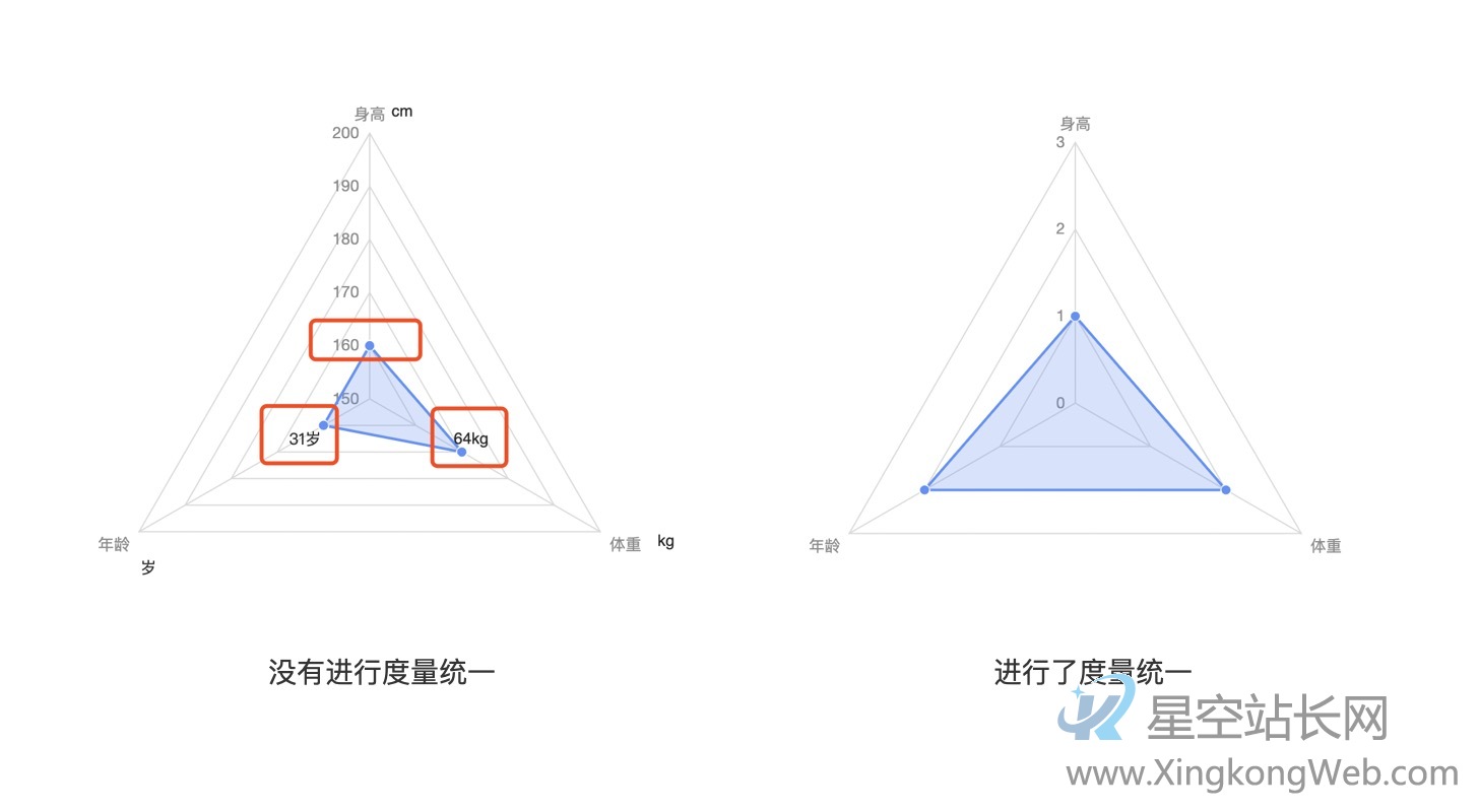 雷达图在数据可视化中的应用价值