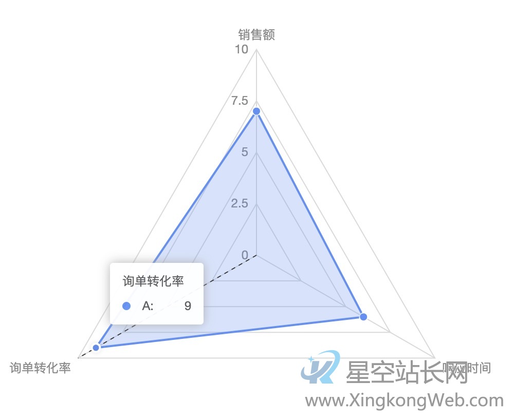 雷达图在数据可视化中的应用价值