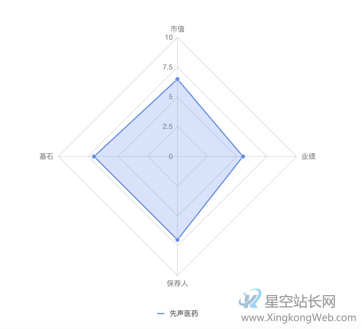 雷达图在数据可视化中的应用价值
