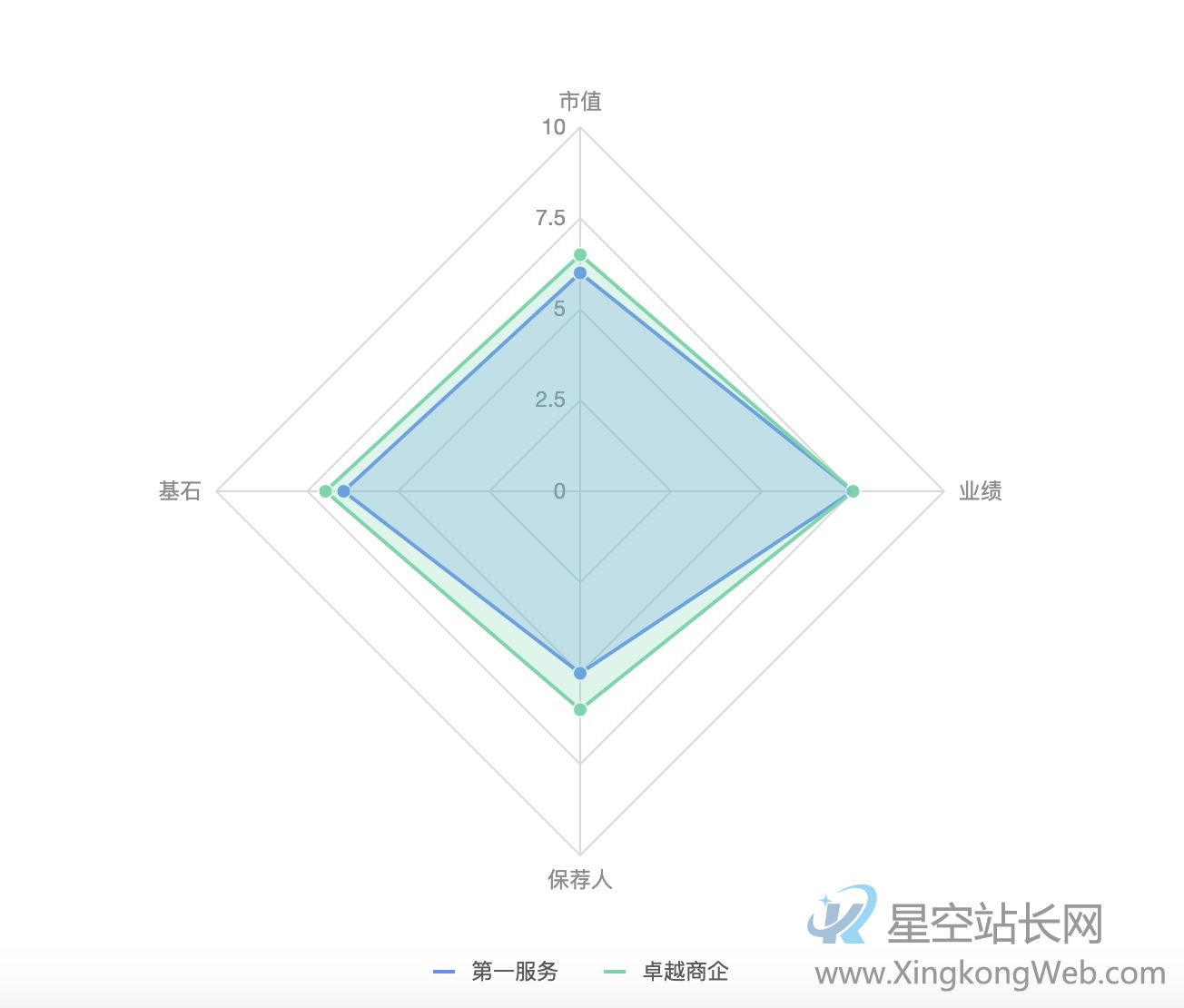 雷达图在数据可视化中的应用价值
