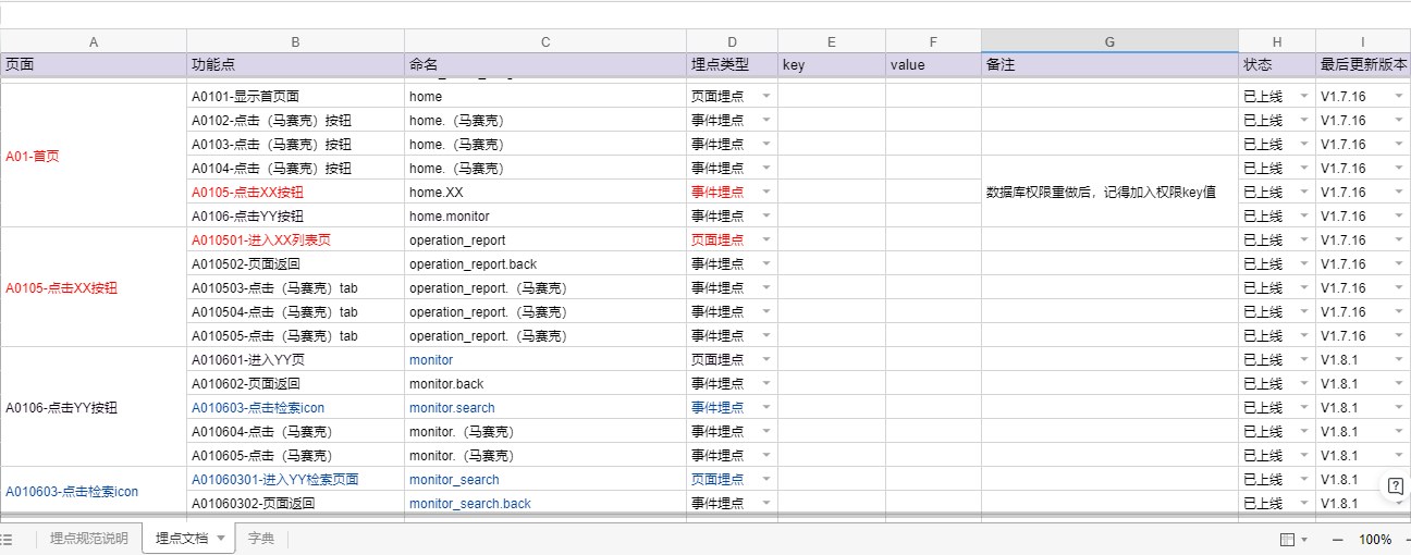 做产品还不会埋点?一篇文章教会你