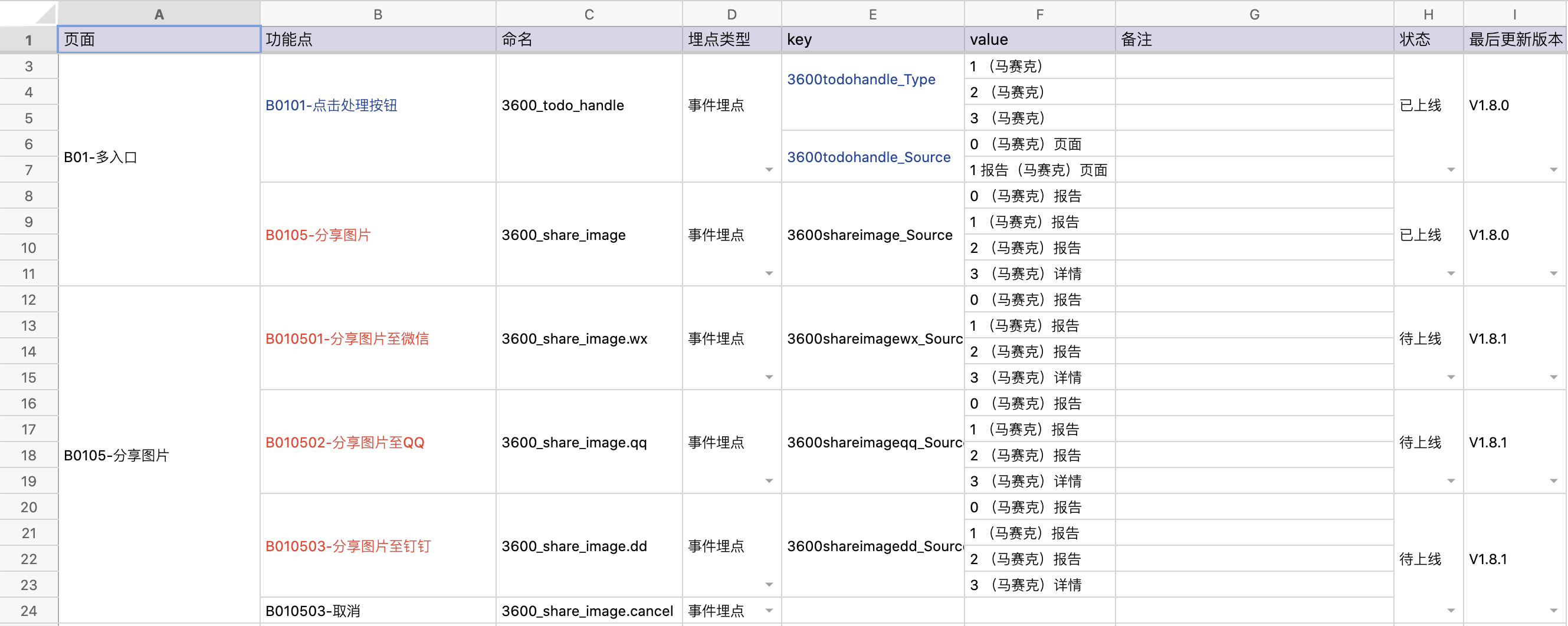 做产品还不会埋点?一篇文章教会你