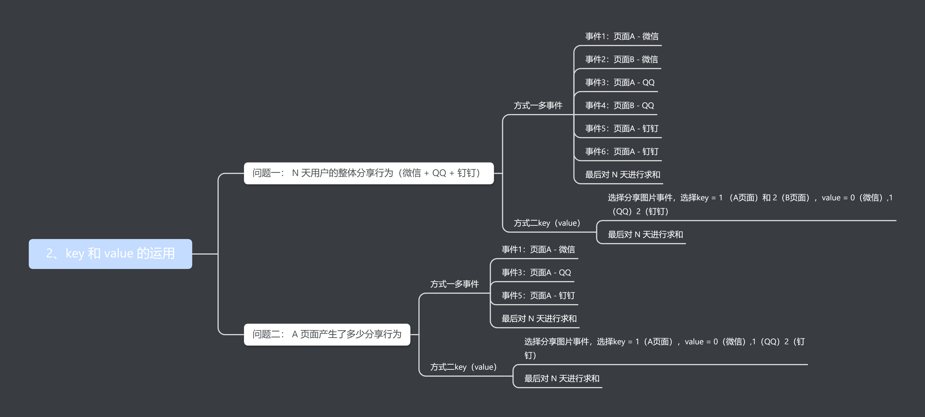做产品还不会埋点?一篇文章教会你