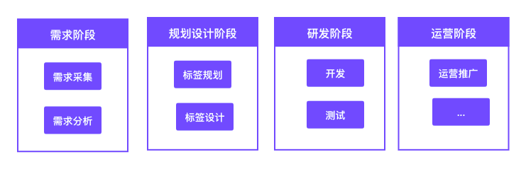 数据产品索隆,标签体系建设流程02 数据产品索隆,标签体系建设流程
