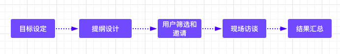 数据产品索隆,标签体系建设流程02 数据产品索隆,标签体系建设流程