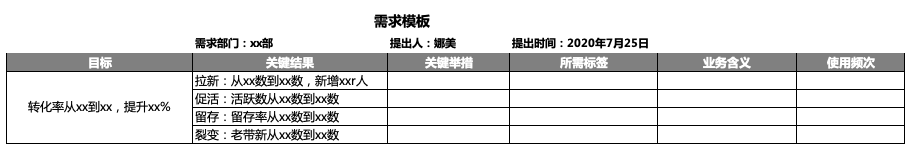 数据产品索隆,标签体系建设流程02 数据产品索隆,标签体系建设流程