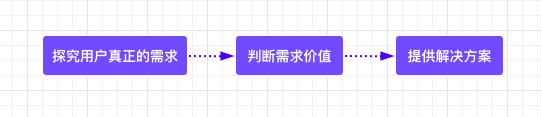 数据产品索隆,标签体系建设流程02 数据产品索隆,标签体系建设流程