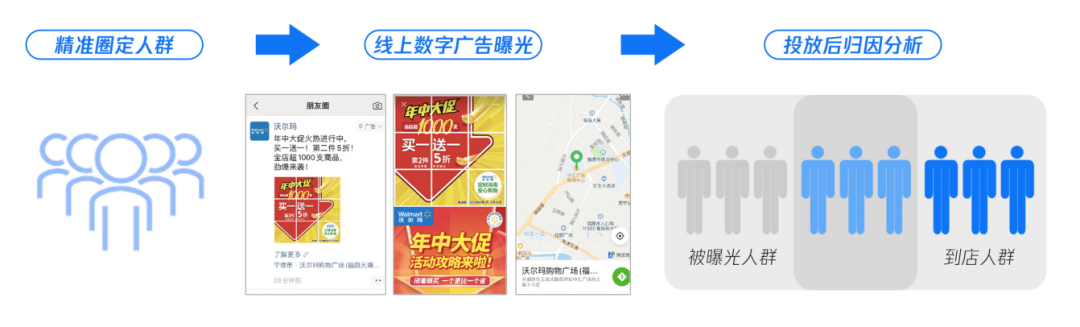 人货场的逻辑变了,对应的增长方法也在变