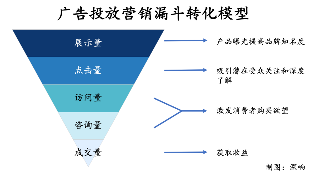 人货场的逻辑变了,对应的增长方法也在变