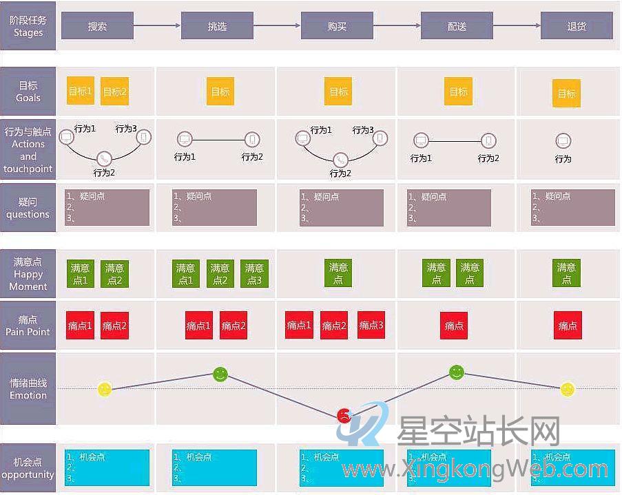 译体验 | 创建顾客体验地图的时机和方法 创建顾客体验地图的时机和方法