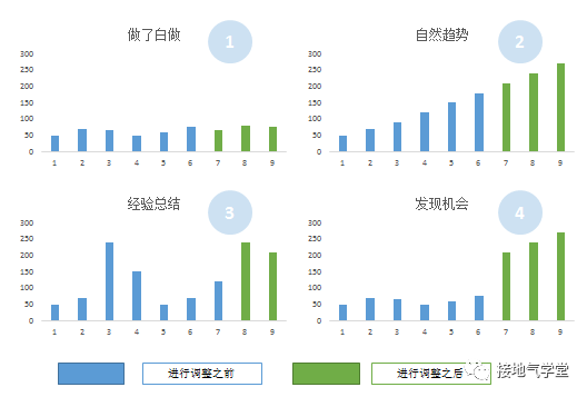 数据分析,如何挖掘潜在业务机会 数据分析,如何挖掘潜在业务机会?