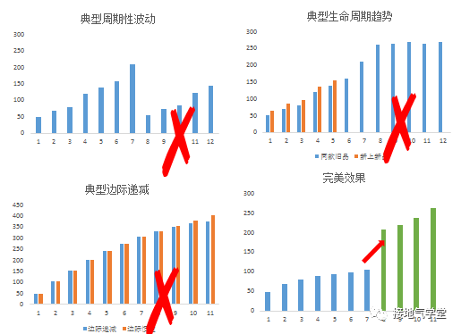 数据分析,如何挖掘潜在业务机会 数据分析,如何挖掘潜在业务机会?