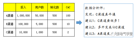 数据分析,如何挖掘潜在业务机会 数据分析,如何挖掘潜在业务机会?