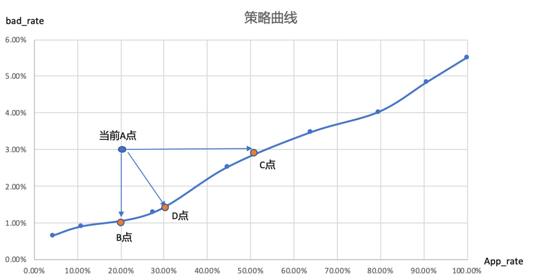 六大场景下,模型分数如何应用?