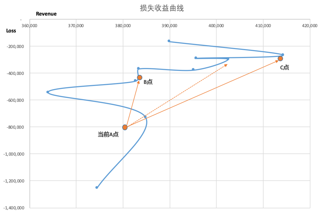 六大场景下,模型分数如何应用?