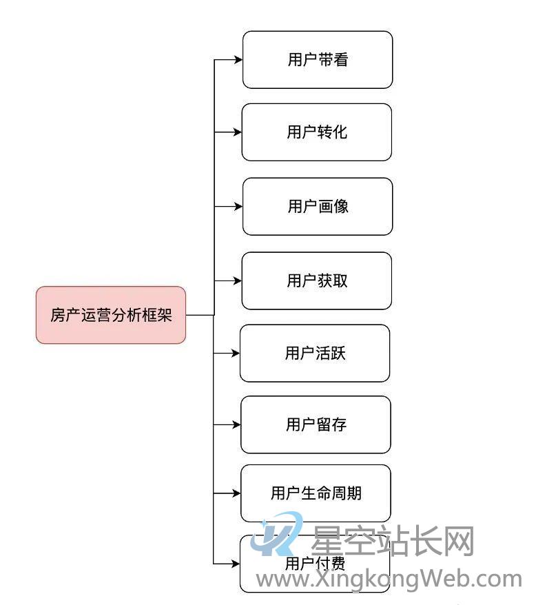 房产行业怎么做数据分析? 房产行业怎么做数据分析?