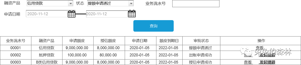 中小微企业产品授信额度管理 中小微企业产品授信额度管理