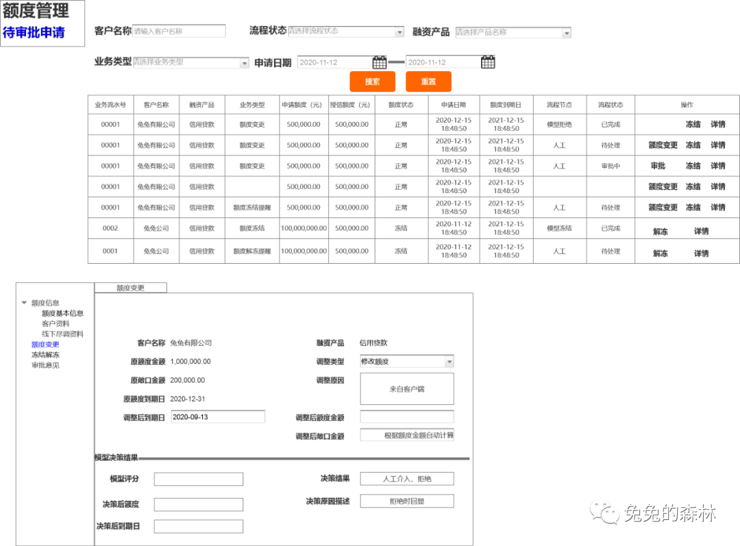 中小微企业产品授信额度管理 中小微企业产品授信额度管理