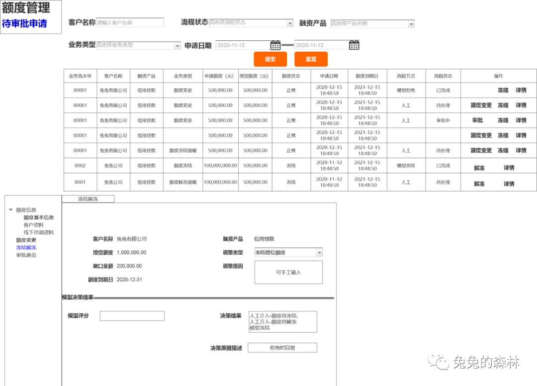 中小微企业产品授信额度管理 中小微企业产品授信额度管理