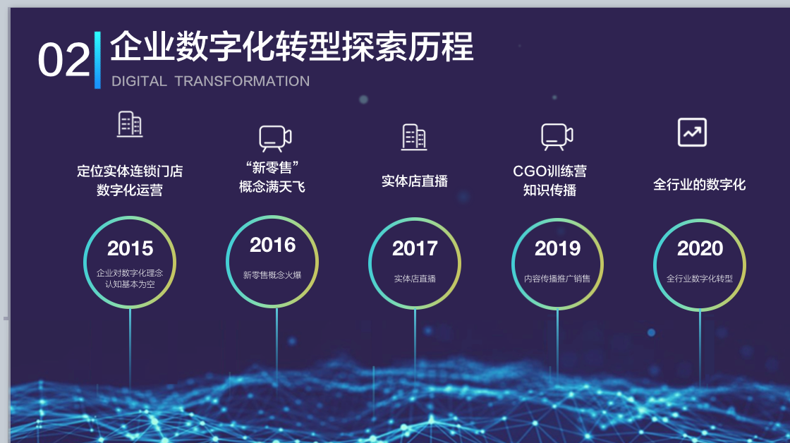 可落地的数字化?从服务体验开始!