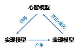 如何提高产品转化率?