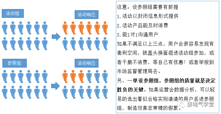 数据分析|自然增长率,到底怎么算才合理?