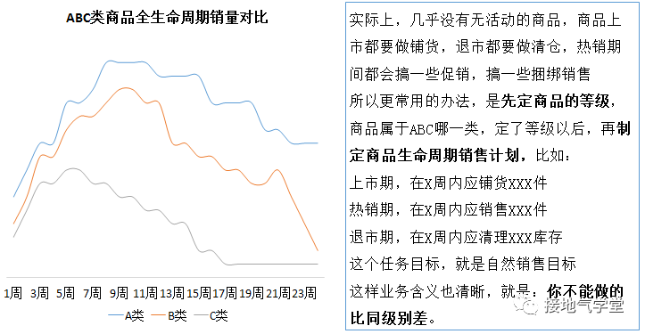 数据分析|自然增长率,到底怎么算才合理?