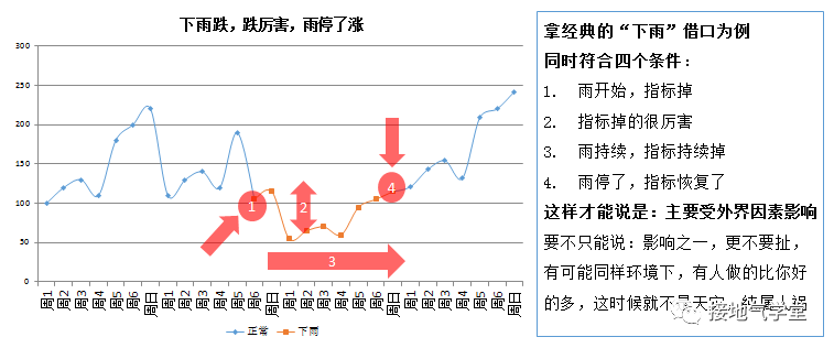 数据分析|自然增长率,到底怎么算才合理?
