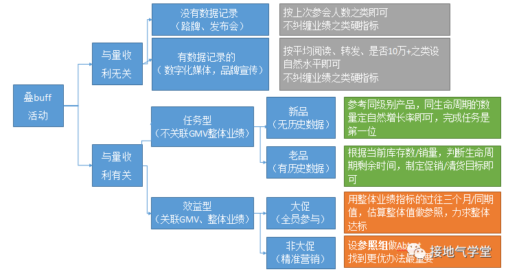 数据分析|自然增长率,到底怎么算才合理?