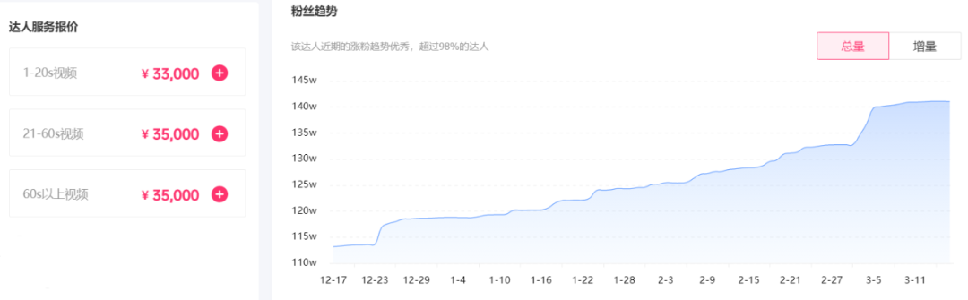 鸟哥笔记,视频直播,运营公举小磊磊,Feed流,抖音,营销,短视频,抖音 抖音导流转化率巨差!谁的锅?