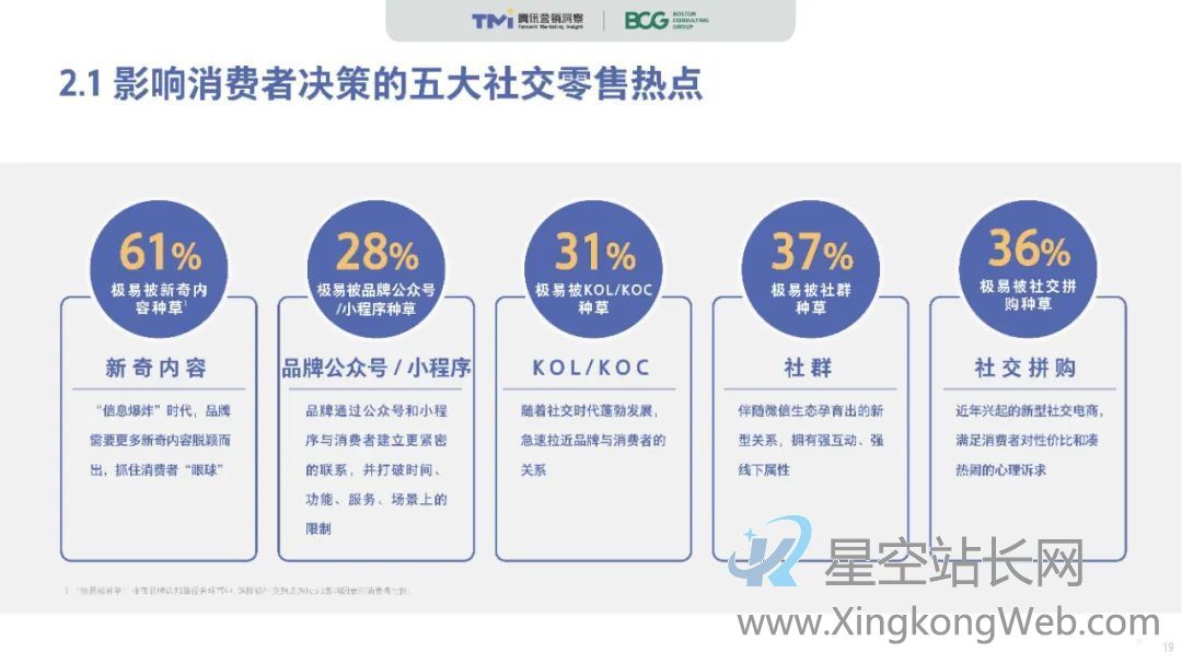 鸟哥笔记,视频直播,运营公举小磊磊,Feed流,抖音,营销,短视频,抖音 抖音导流转化率巨差!谁的锅?