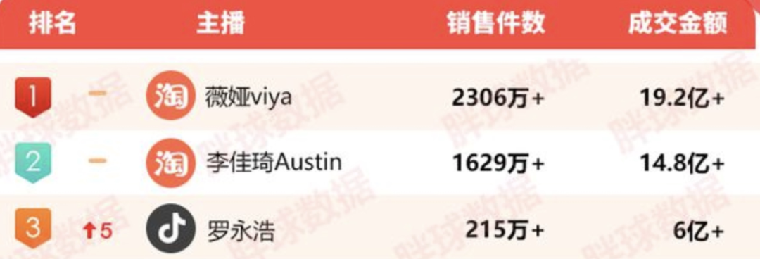 罗永浩交个朋友直播间,如何搭建企业微信私域流量?