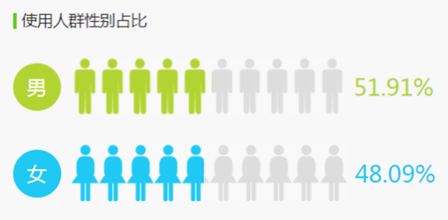 抖音初期运营,如何让自己的抖音短视频账号快速涨粉