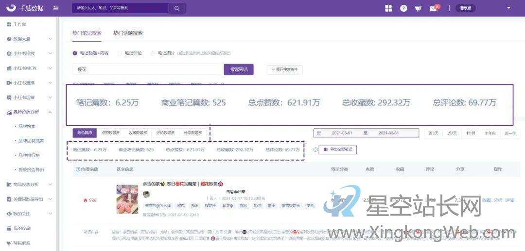小红书爆款IP流量遇冷,教您节点营销如何破局?