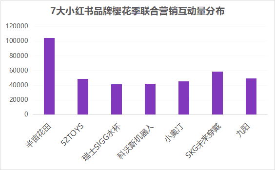 小红书爆款IP流量遇冷,教您节点营销如何破局?