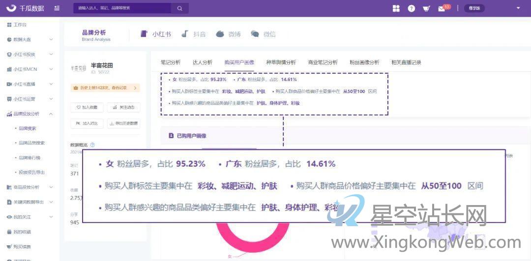 小红书爆款IP流量遇冷,教您节点营销如何破局?